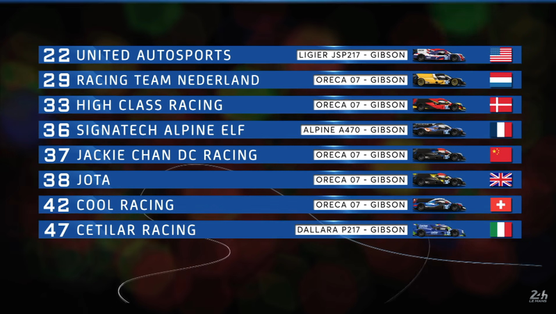Illustration for article titled Next Season The FIA WEC Entry List Is Getting Smaller But Maybe Not Worse